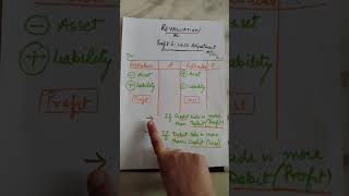 REVALUATION ACCOUNT CLASS 12