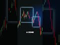 chart pattern analysis