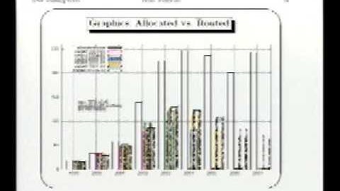 Have We Reached 1000 Prefixes Yet?: A snapshot of the global IPv6 routing table
