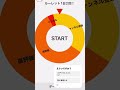 毎日2回ルーレット！｢27回目！｣、、、、、、、、、、、、、、、、、、、、、、、、、、、、、、怖いてぇぇぇぇぇ