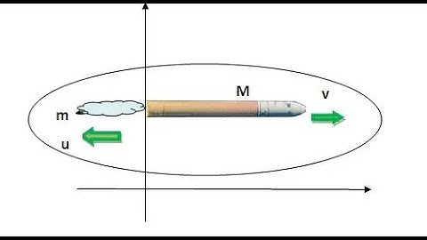 Variable-mass system(The rocket equation)
