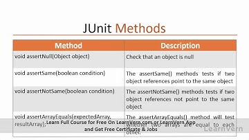 Junit Test Methods - Video In Hindi