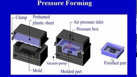 Mod-04 Lec-06 Thermoforming