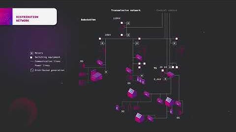 Electric Network Elements – Power Transmission and Distribution | Smart Grid from A to Z
