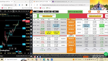 LIVE LTP CALCULATOR NIFTY #LTPCALCULATOR