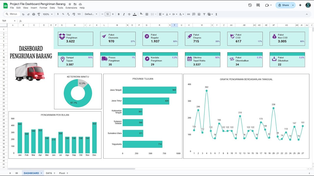 Membuat Dashboard Analisis Data Pengiriman Barang | Data Analyst ...
