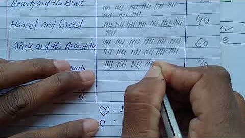 #Viva Startup Maths Solution Class 3 Chapter 12 Let