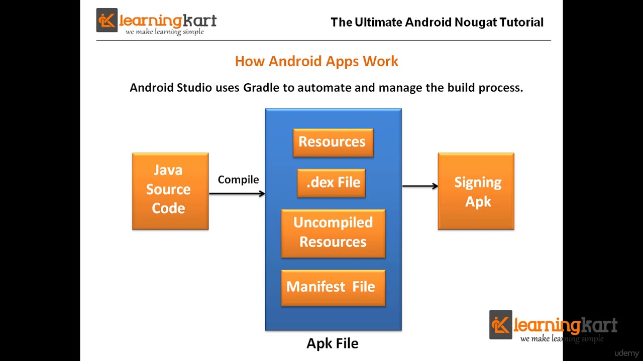 how android apps work - YouTube