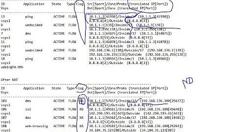 NAT configuration on Palo alto, Source NAT configuration on Palo Alto
