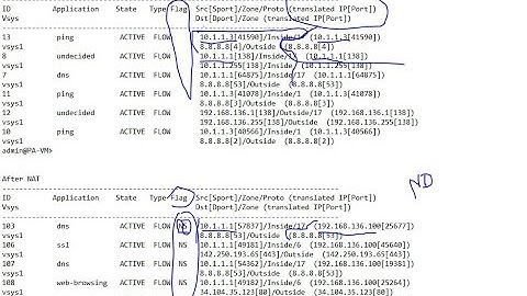 NAT configuration on Palo alto, Source NAT configuration on Palo Alto