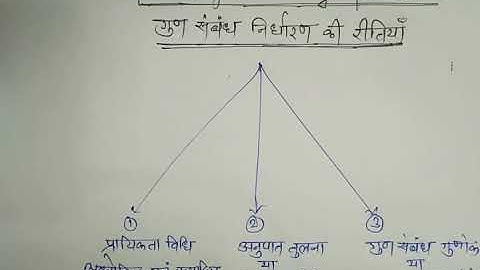 Association of Attributes in hindi #3 Methods - Method of probability. Statistics M.Com