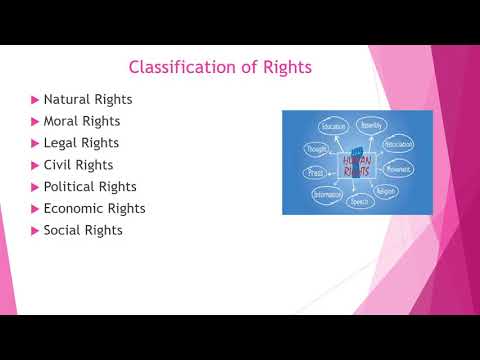 HUMAN RIGHTS    CLASSIFICATION OF HUMAN RIGHTS