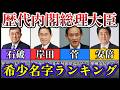 歴代内閣総理大臣の珍しい名字ランキング TOP65【苗字/石破】