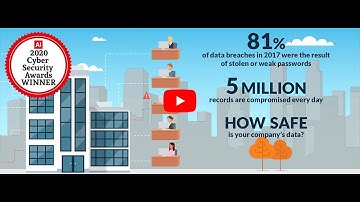 Authlogics Password Security Management (PSM)