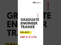 [Apply Now] BD Hiring Freshers for Graduate Engineer Trainee Job | GET Job