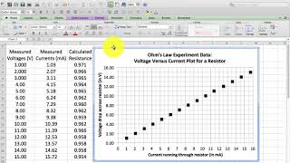 Electrify Linear Systems, Ohms Law Lesson, Video 4: Ohms Law Trendline