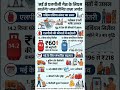 LPG news updete | LPG news | bharat news