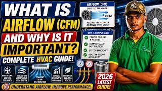 What Is Airflow (CFM) and Why Is It Important Complete HVAC Guide!