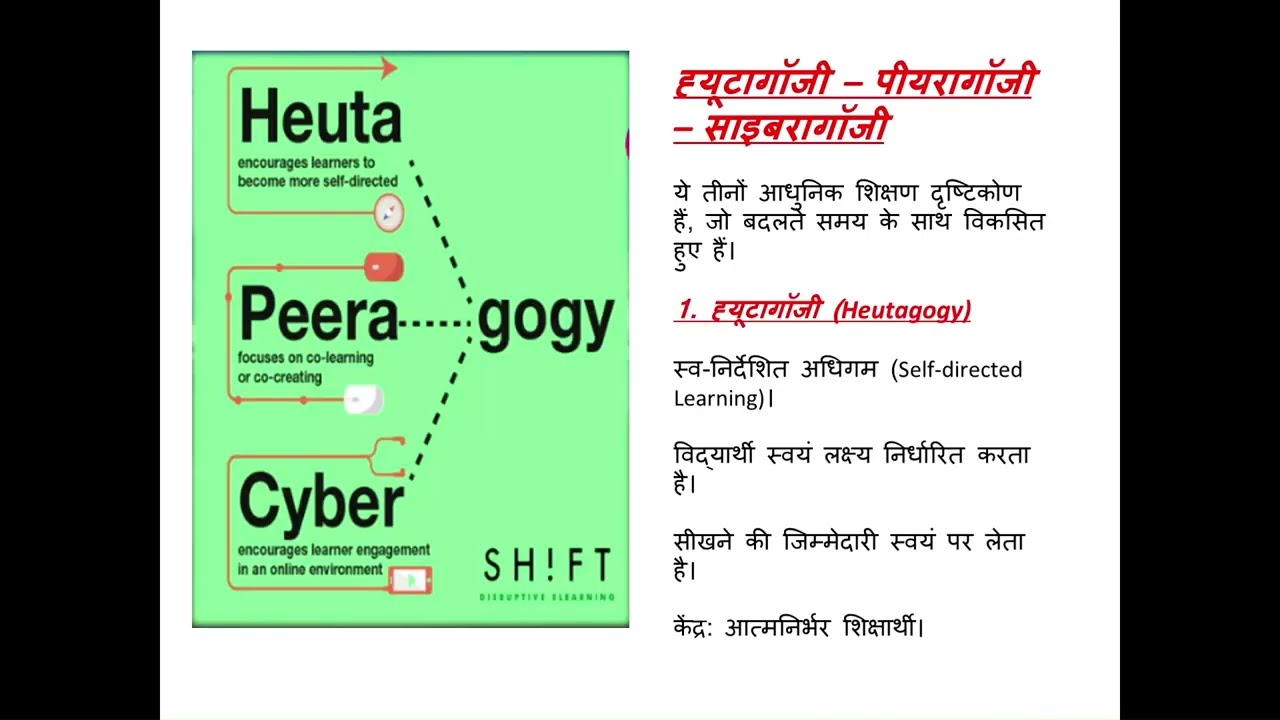 Day  8  Teaching Aptitude  MOOCS  SWAYAM