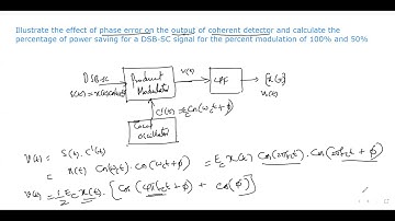 Effect of phase error on the output of coherent detector || % power saving for a DSB-SC signal