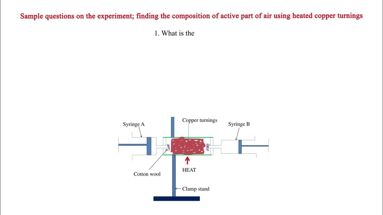 Sample questions on the experiment; finding the composition of active