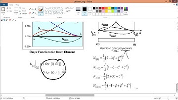 l9v7 Derive stiffness equation for beam part 3   deriving general equation for stiffness K