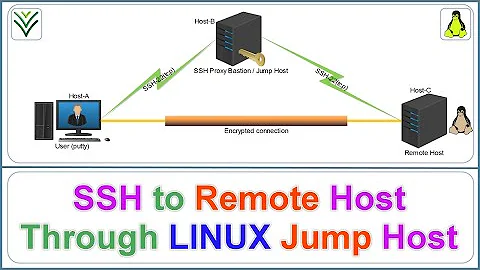 SSH to Remote host through a LINUX Jump Host  ( #LINUX #SSH #JUMP #BASTION )