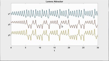 Lorenz Attractor and Chaos
