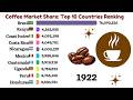 The Billion Dollar 💰 Bean: Ranking the World’s Top 10 Coffee Exporters | From Farm to Cup☕