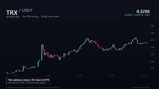 TRX Broke The Painted Line, Not The Rule At $0.3217
