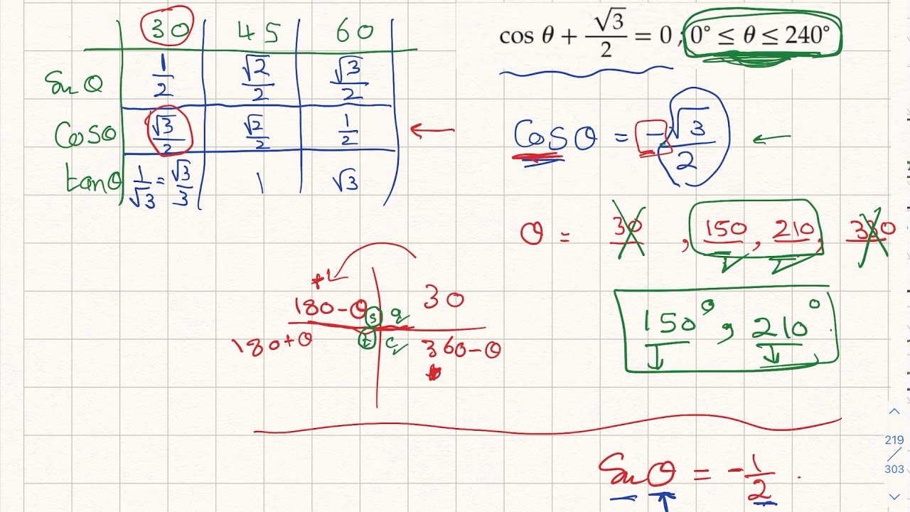 حل المعادلات المثلثية (١)