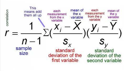 correlation quiz video