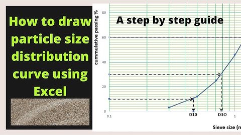 How To Draw Particle Size Distribution Curve Using Microsoft Excel