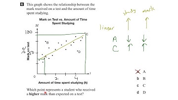 EQAO Grade 9 Applied Math 2017 Question 6 Solution