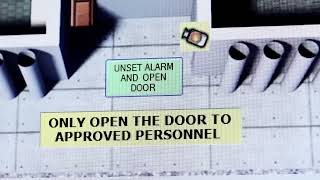 SynopSYS Integrated Security & Building Management
