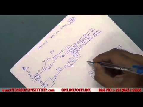 Mobile Repair Training Chapter 1.4 C Mobile Working Idea And Block Diagram (Hindi)