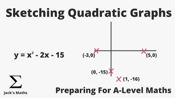 Sketching Quadratic Graphs | Preparing For A-Level Maths