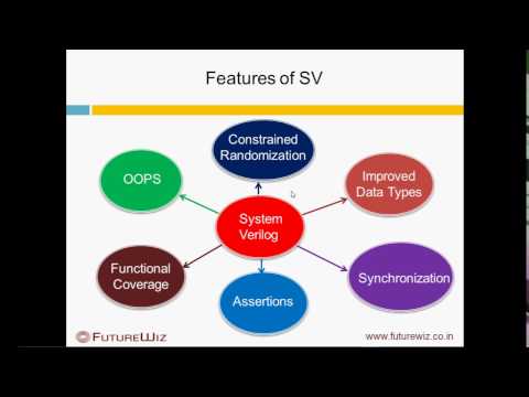 System Verilog Overview