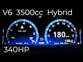 (2008y) TOYOTA CROWN Hybrid , acceleration test.GWS204 (V6 3.5L hybrid 340hp)