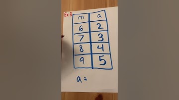 Writing Equations from Tables