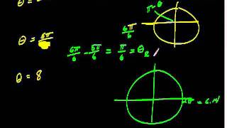 Theorem on Reference Angles Content