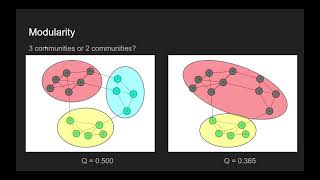 Modularity Explained: A Metric for Community Detection in Graphs