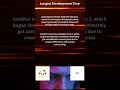 Longest Game Development Times