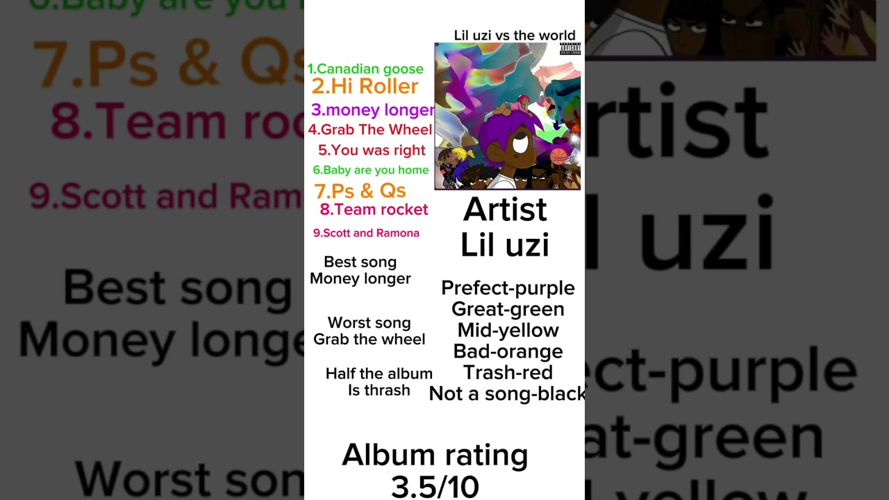 Lil Uzi vs the world ranking #3 