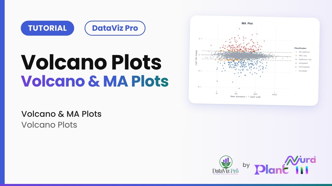 Volcan Plot Tutorial Volcano Plots · Volcano & MA Plots | DataViz Pro Tutorial - YouTube