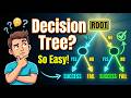 The Decision Tree Framework Every ML Engineer Needs