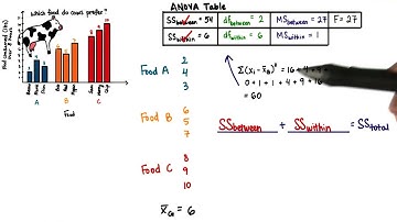 SS Total - Intro to Inferential Statistics