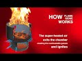 HY-C Flame Genie Wood Pellet Fire Pits | How Flame Genie Works