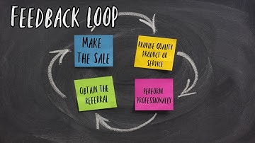 Feedback loop, the path to real business growth.