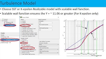 Ansys Fluent | Turbulence model, near wall treatment, boundary layer and Y+